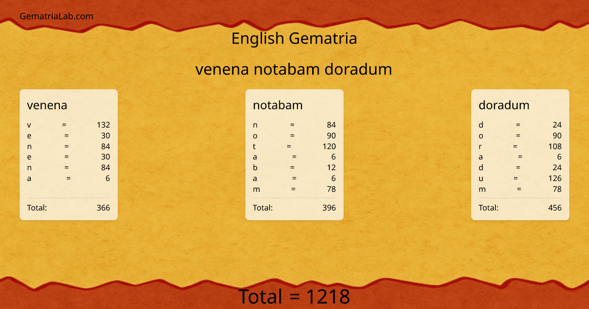 venena notabam doradum in english Gematria